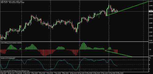 eurchf.gif‏