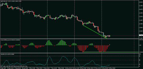 gbpcad.gif‏