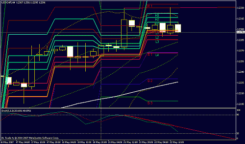 usd-chf_2 4 hours.gif‏