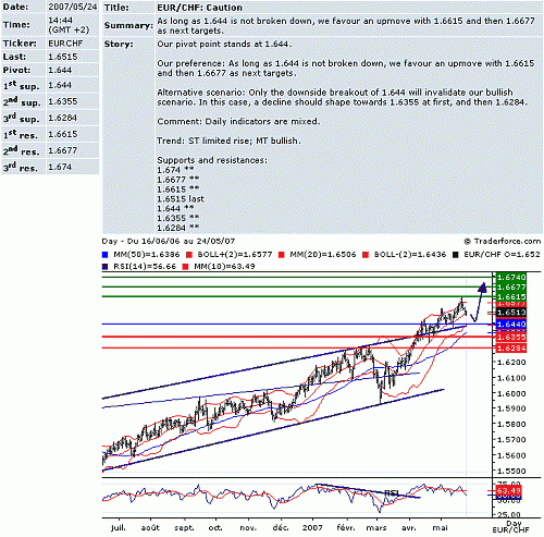 eur_chf.GIF‏