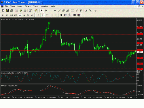 EURUSD.GIF‏