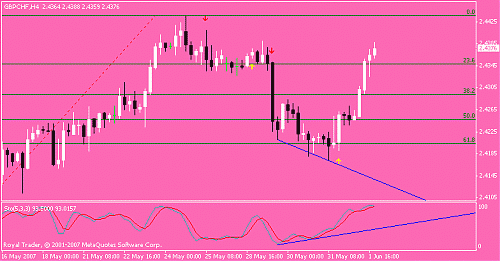 gbp-chf.gif‏