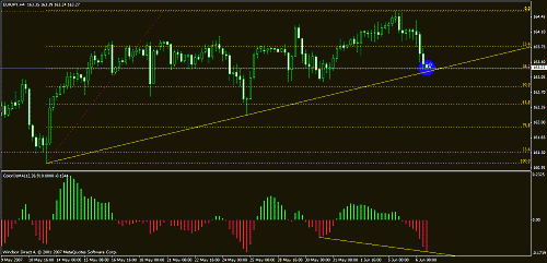 gbpjpy 4 hours1.gif‏