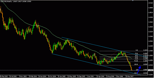 usdcad.gif‏