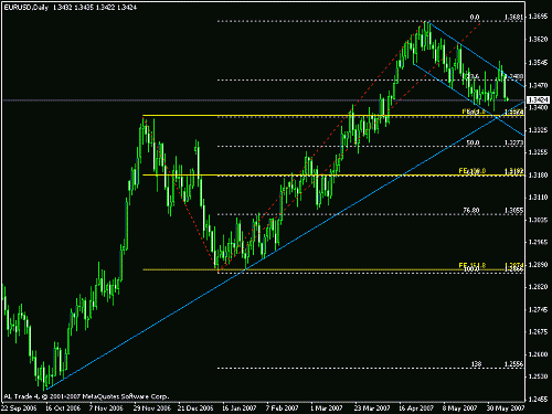 eur2.gif‏