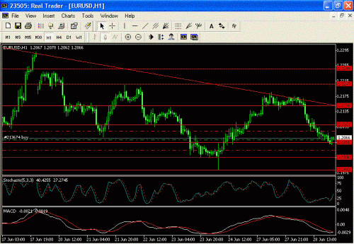 EURUSD.GIF‏