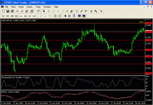 USDCHF.GIF‏