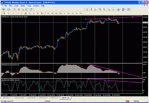 usdjpy divergence.gif‏