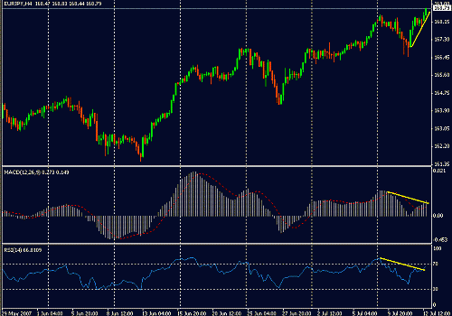 eurjpy.GIF‏