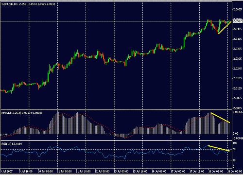 gbpusd.GIF‏