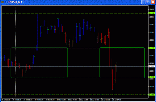 Eur Wed.GIF‏