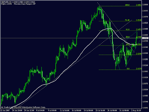 gbp-ema55a.gif‏