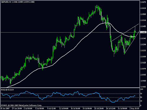 gbp-ema55b.gif‏