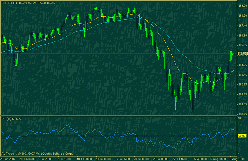 eurjpy.GIF‏