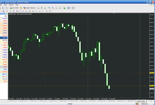 Eur-Jpy.gif‏