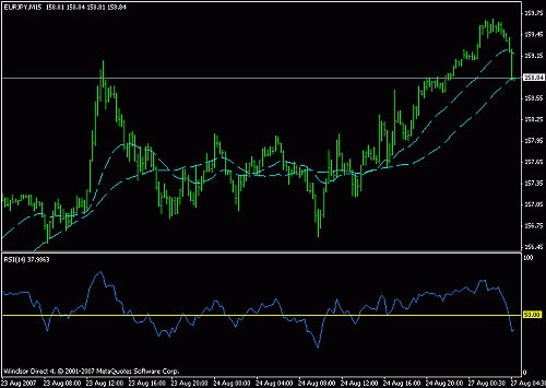 eurjpy.gif‏