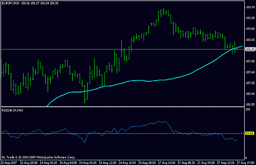 eurjpy.gif‏