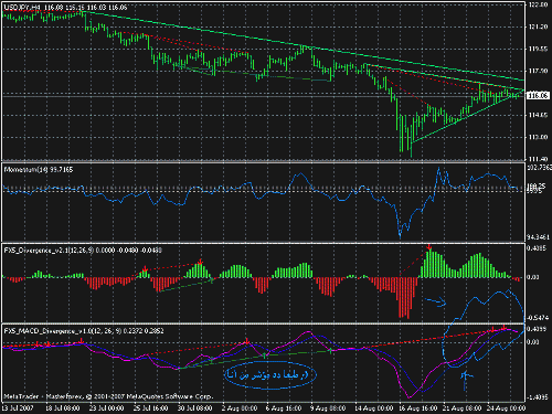 divergence.gif‏