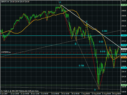 gbpjpy 4h.gif‏