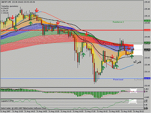 gbp.GIF‏