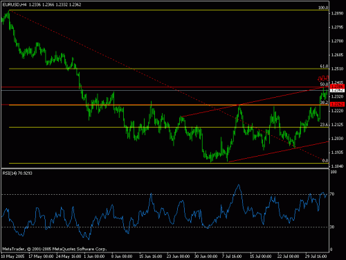 euro dollar.gif‏