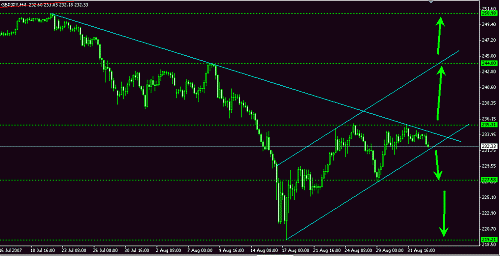 gbp-jpy2.gif‏