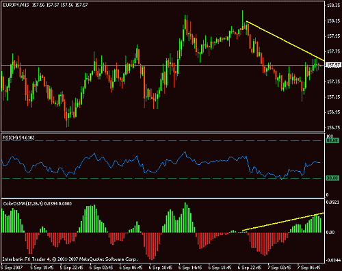 eurjpy.gif‏