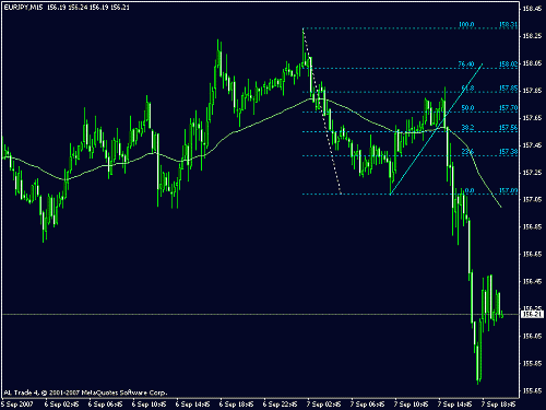 eurjpy.gif‏