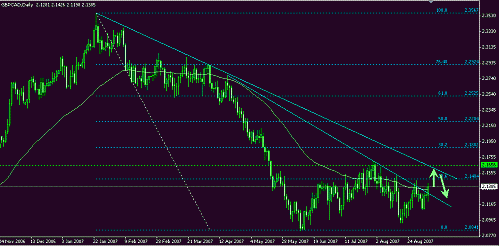 gbpcad.gif‏