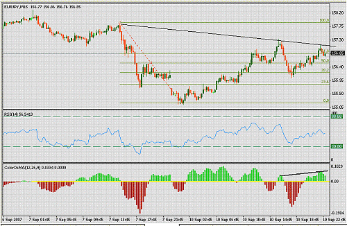 eurjpy.gif‏