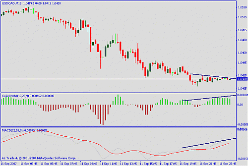 usd cad.gif‏