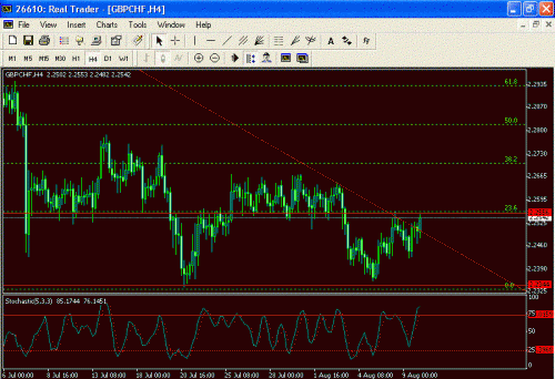 GBPCHF.GIF‏