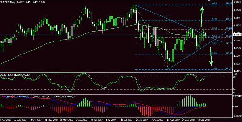 eurchf.gif‏