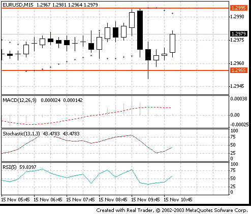 eurusd.GIF‏