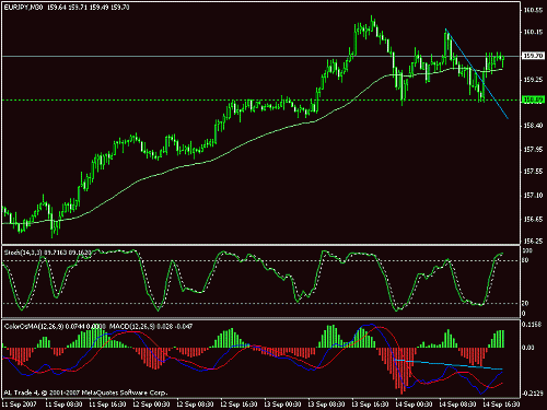 eurjpy.gif‏