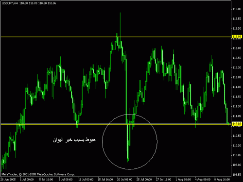 usdjpy.gif‏