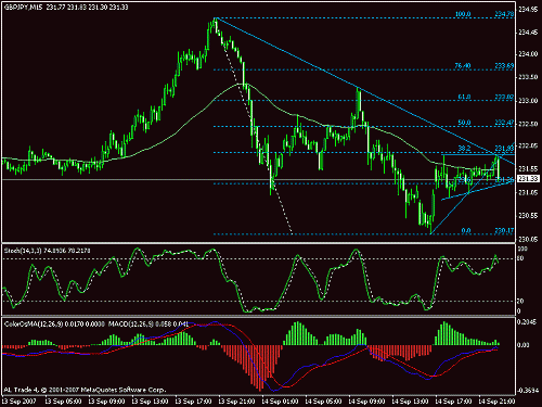 gbpjpy.gif‏