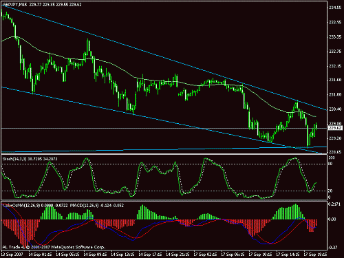 gbpjpy2a.gif‏