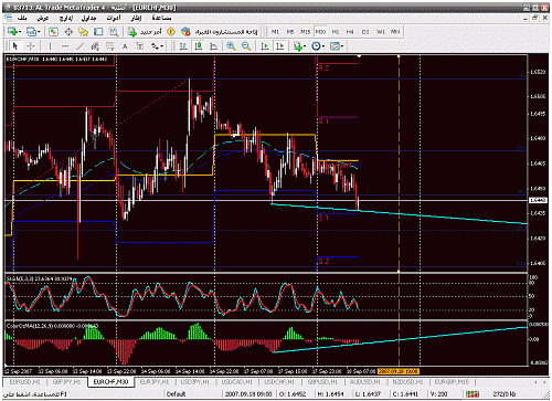 eur-chf 30m.gif‏