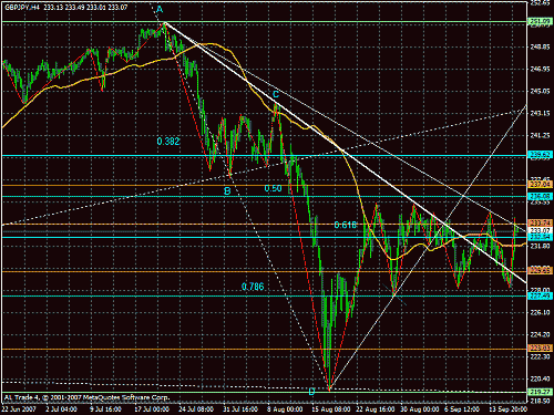 gbpjpy 4h.gif‏