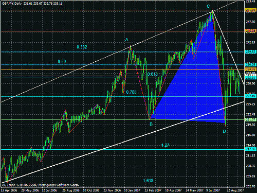 gbpjpy daily.gif‏