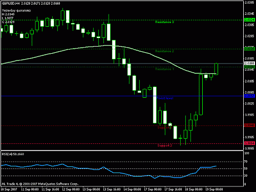 gbp_usd_4h.gif‏