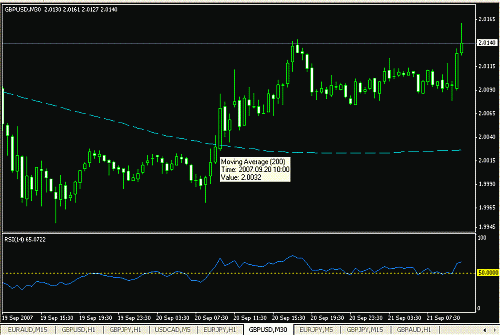 gbpusd.gif‏