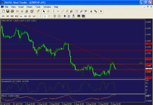 USDCHF2.GIF‏