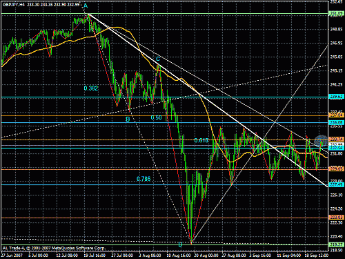 gbpjpy h4.gif‏