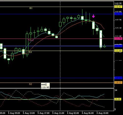 USDJPY.jpg‏