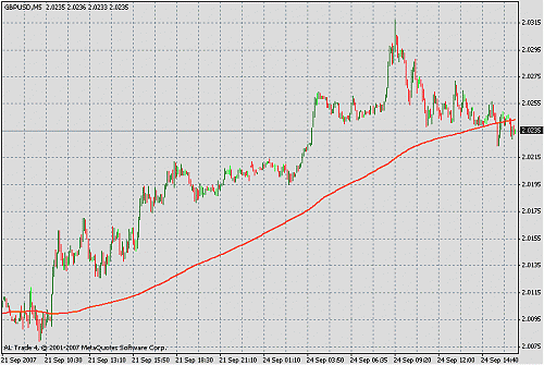 gbpusd.gif‏