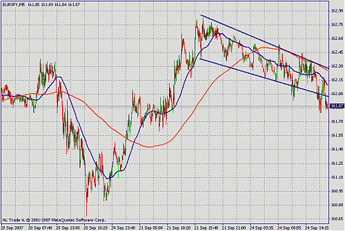 eur jpy.gif‏