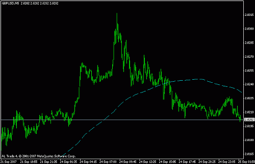 gbpusd.gif‏