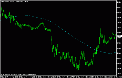 gbpusd.gif‏